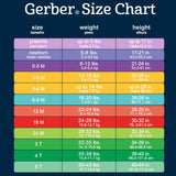 5-Pack Organic Baby Neutral Elephant Stripe Onesies® Bodysuits-Gerber Childrenswear Wholesale